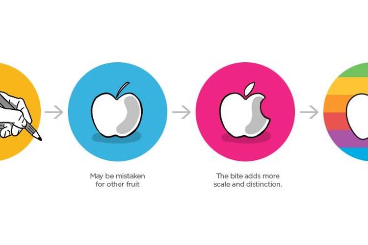 Ilustrasi pembuatan logo Apple karya Rob Janoff
