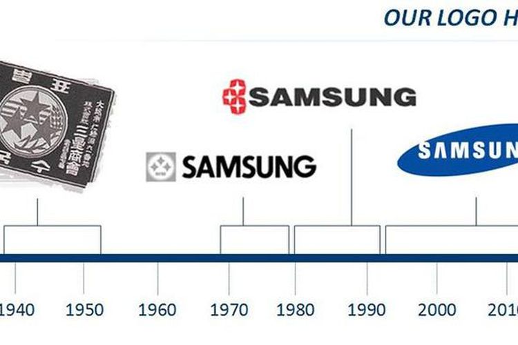 Perubahan logo Samsung dari masa ke masa