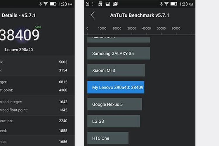 Skor hasil benchmark AnTuTu untuk Lenovo Vibe Shot