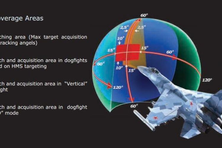 Ilustrasi kemampuan radar Sukhoi Su-35.