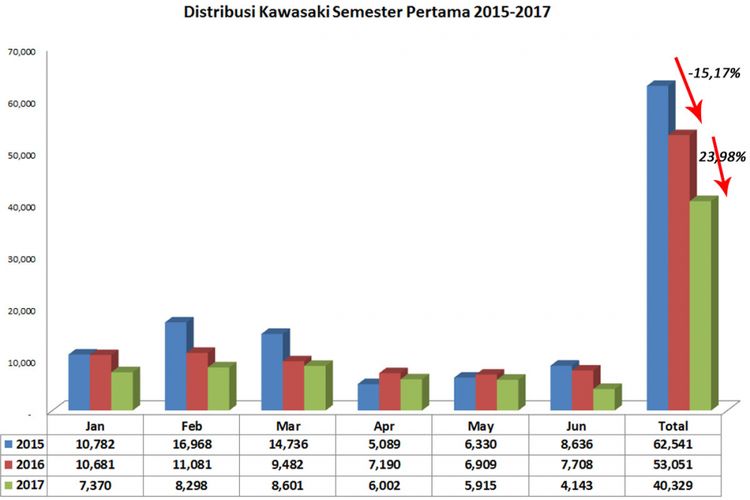 Ada Apa dengan Kawasaki Indonesia?