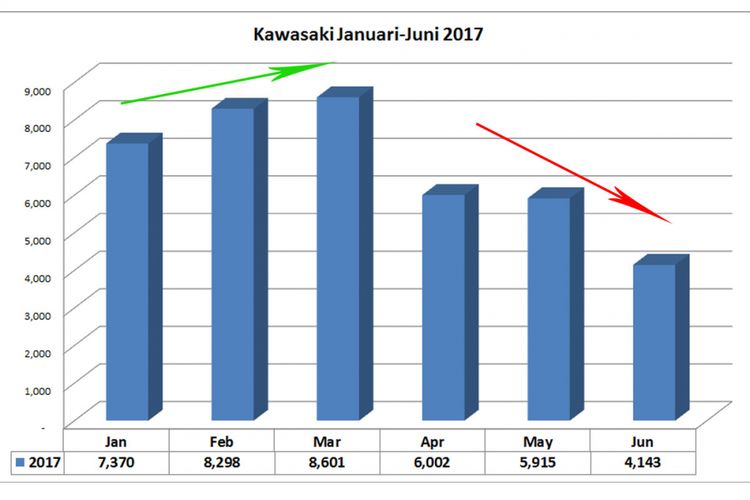 Ada Apa dengan Kawasaki Indonesia?