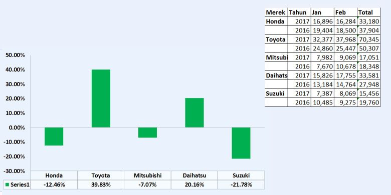 Gambar dari Strategi Baru, Toyota “Aman” Di Dua Bulan Pertama 2017 » 2201272353 2201272353 » Strategi Baru, Toyota “Aman” Di Dua Bulan Pertama 2017