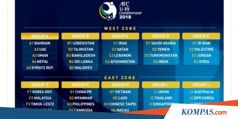 Sudah Empat Negara yang Lolos ke Putaran Final Piala Asia U-19