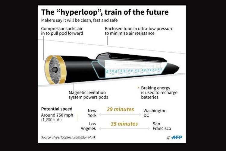 Hyperloop One
Hyperloop One(AFP)