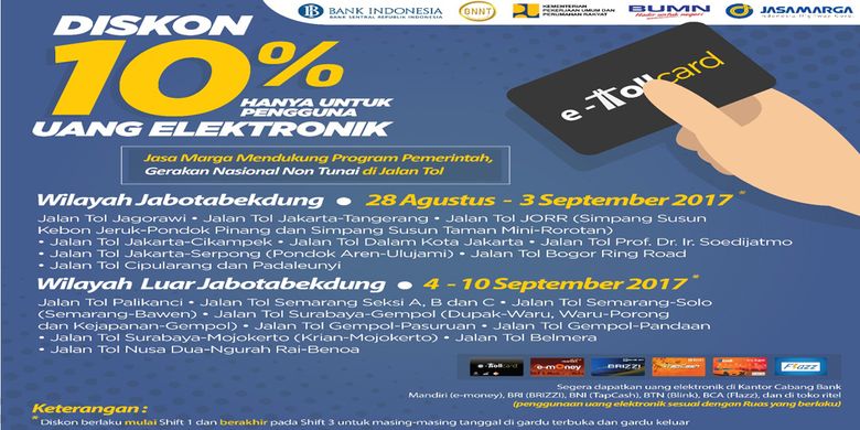 Diskon tarif tol 10 persen