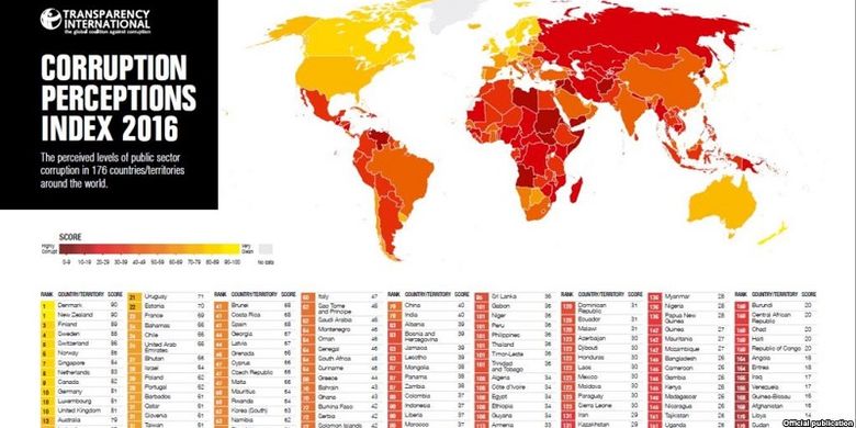 Nilai indeks persepsi korupsi Indonesia pada 2016 adalah 37. Dengan skor tersebut, Indonesia berada di peringkat ke-90 dari 176 negara yang disurvei TII. 