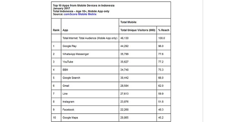 Gambar dari 10 Aplikasi Mobile Terpopuler Di Indonesia » 3976131793 3976131793 » 10 Aplikasi Mobile Terpopuler Di Indonesia