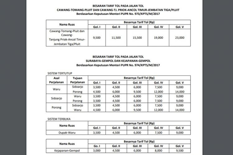 Tarif tol baru