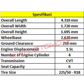 Spesifikasi DN Multisix (sumber Daihatsu).