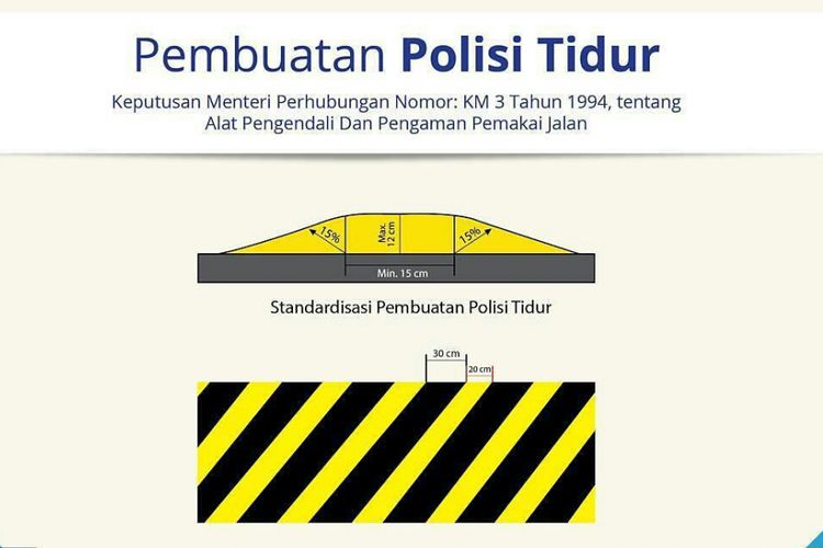 Aturan membuat polisi tidur