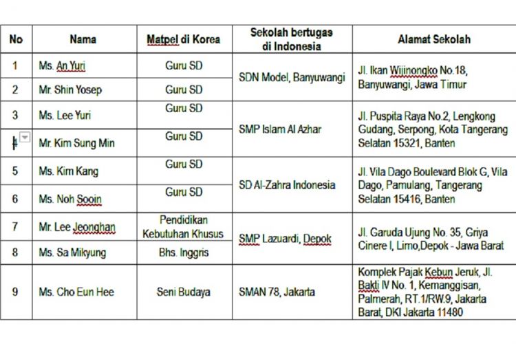 Program Pertukaran Guru Indonesia-Korea