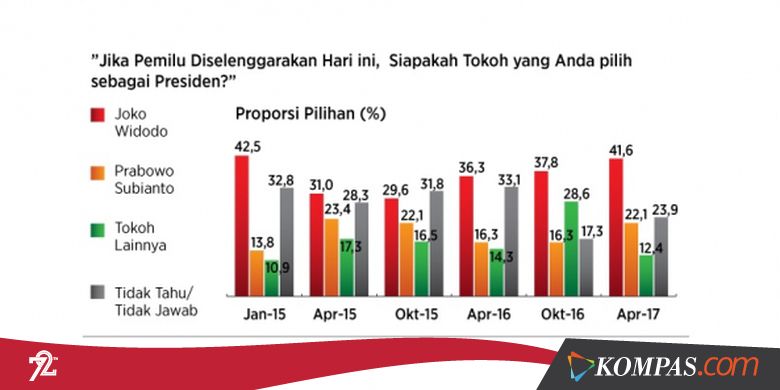 Rapimnas di Kuta, Hanura Bahas Cawapres Pendamping Jokowi