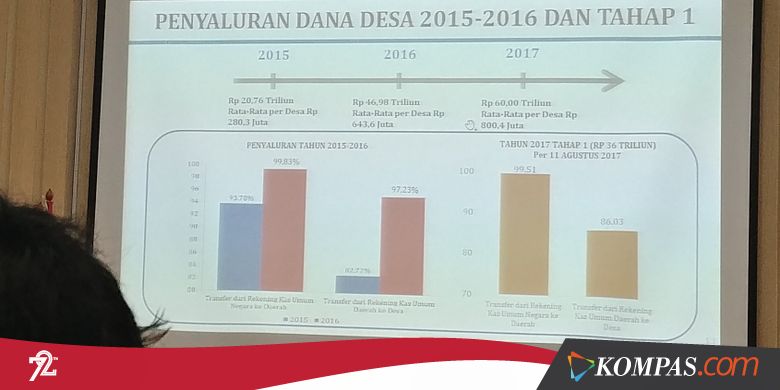 Kepala Desa Diminta Segera Lapor jika Ada Upaya Kriminalisasi