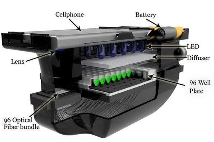 Dengan laboratorium mini tercantum di belakangnya, sebuah aplikasi smartphone dapat menguji resistensi antibiotik begitu juga dengan berbagai penyakit. 