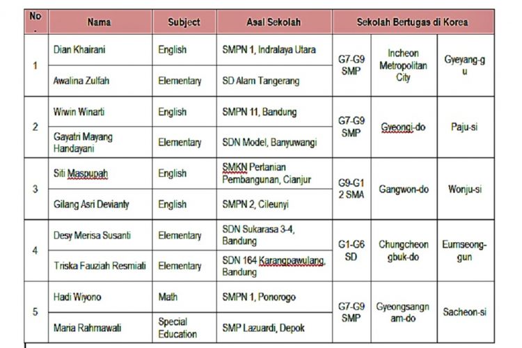 Program Pertukaran Guru Indonesia-Korea