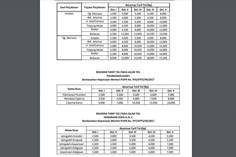 Tol tarif baru