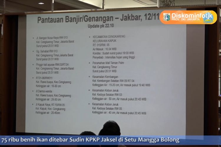 Pantauan laporan publik terkait banjir dan genangan di Jakarta.