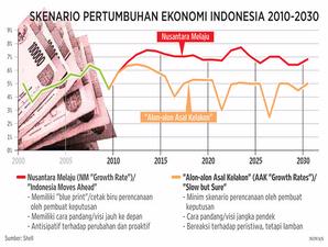 Pertumbuhan Ekonomi Indonesia Tertinggi Di ASEAN – Jurnal Toddoppuli