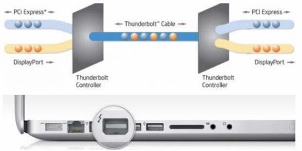 Adopsi Thunderbolt, Vendor Hardware Akui Pilihan Apple