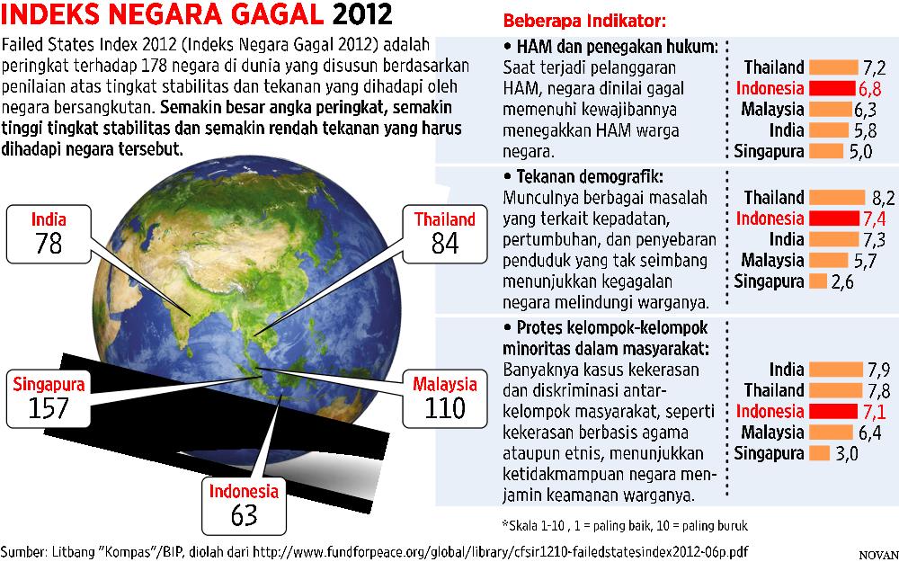 Yopie: Indonesia Dicap Gagal, Pemerintah Pacu Kinerja 
