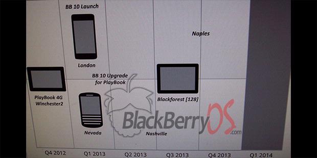 jadwal rilis hp blackberry 10, smartphone bb 10