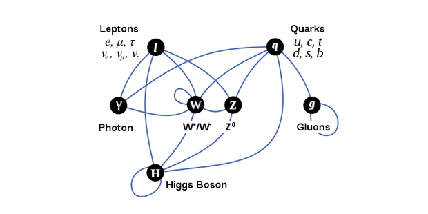 Apa Sebenarnya "Partikel Tuhan" atau Higgs Boson itu..??