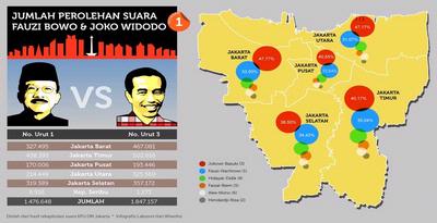 Peta Kekuatan Foke Vs Jokowi,Pemilihan kepala Daerah DKI Jakarta,Jokowi,Foke