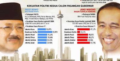 Semangat Pilkada Jakarta Bisa Jadi Model Indonesia
