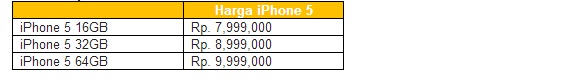 Harga iPhone 5 di Indonesia