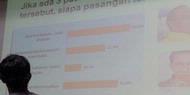 Megawati, Ical, dan Prabowo Kandidat Kuat Capres 2014 Versi LSI
