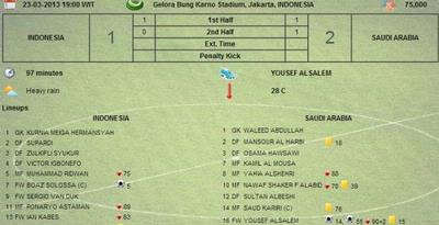 Yousef Al Salem, Bersinar Berkat Malaysia