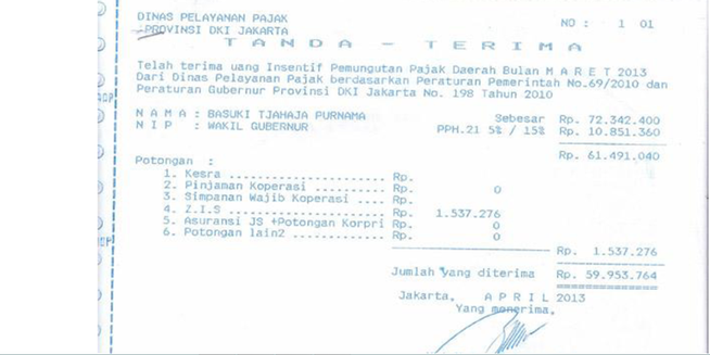 Insentif Pajak untuk Basuki Kian Bertambah