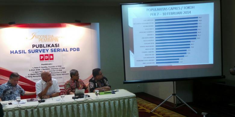 15 Tahun Lagi, Indonesia Masuk 20 Besar Perekonomian Dunia 