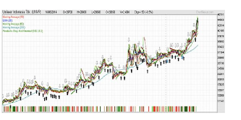 Bursa saham forex hari ini