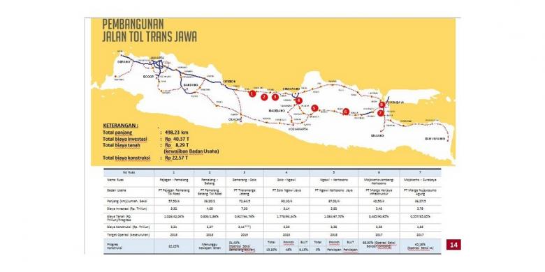 Proyek Tol Semarang-Solo Serap 100.000 Tenaga Kerja