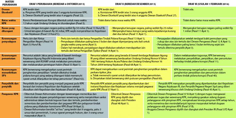 ... -Undang Nomor 30 Tahun 2002 tentang Komisi Pemberantasan Korupsi