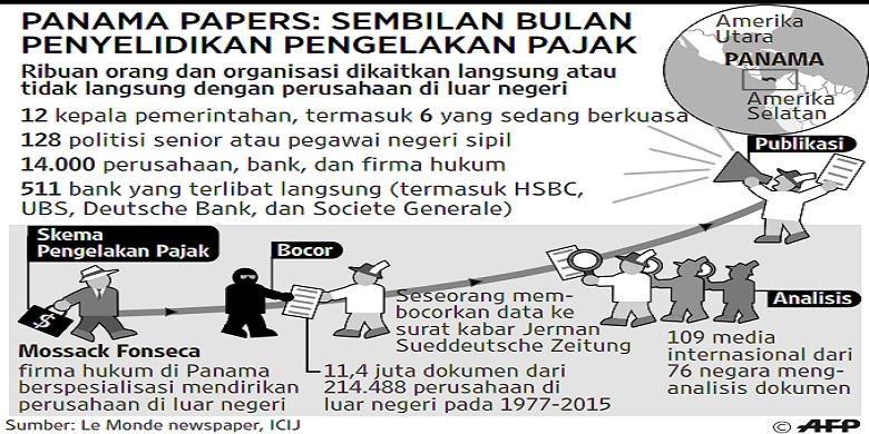 Panama Papers Yang Tak Pernah Mengguncang Indonesia Panama Papers Yang Tak Pernah Mengguncang Indonesia