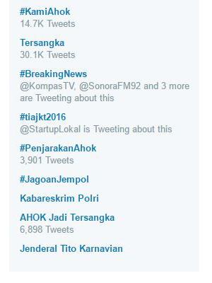 Ahok On Twitter | ahok tersangka kamiahok malah teratas di quot trending topic Ahok On Twitter | ahok tersangka kamiahok malah teratas di quot trending topic
