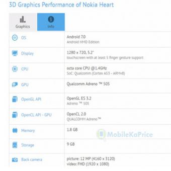 Nokia Heart Bakal Jadi Versi Murah Nokia 6? Nokia Heart Bakal Jadi Versi Murah Nokia 6?