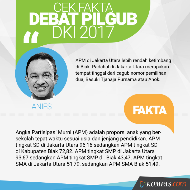 anies