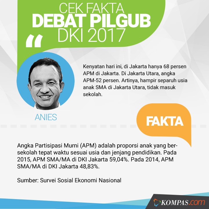 anies