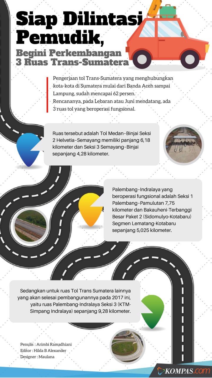 Trans Sumatera (Maulana)