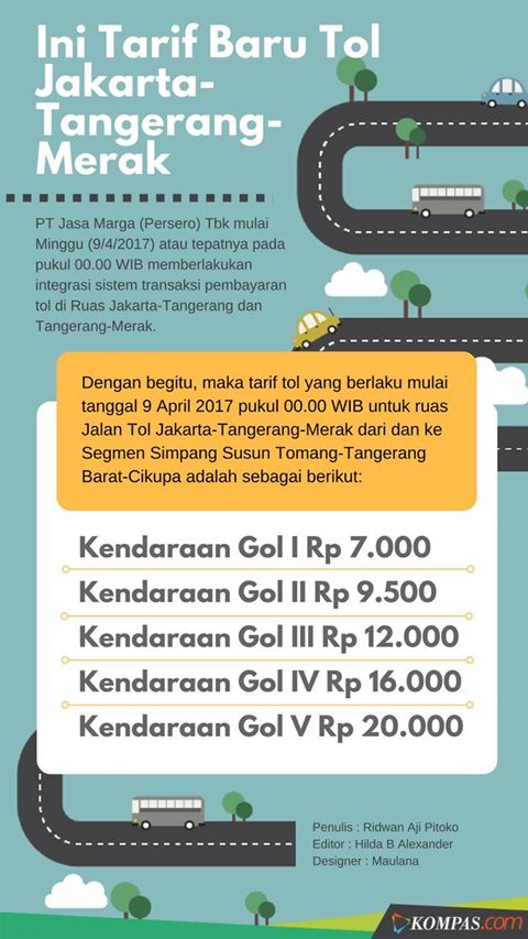 Pengendara Kecam Pemerintah Terkait Ketidaksiapan Integrasi Tol Jakarta-Merak video viral info traveling info teknologi info seks info properti info kuliner info kesehatan foto viral berita ekonomi