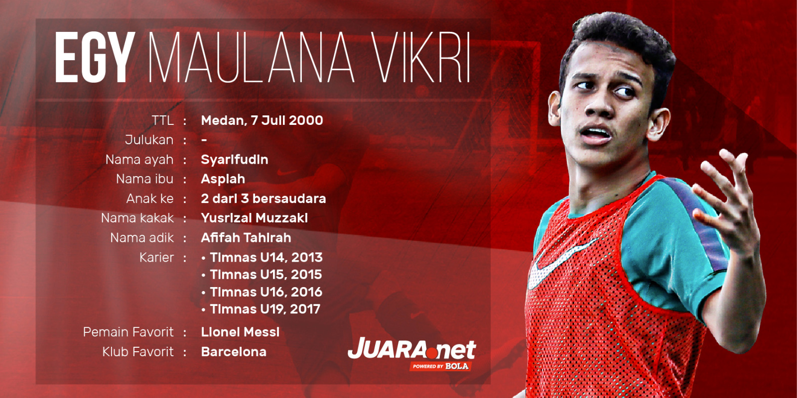 Profil Egy Maulana Vikri