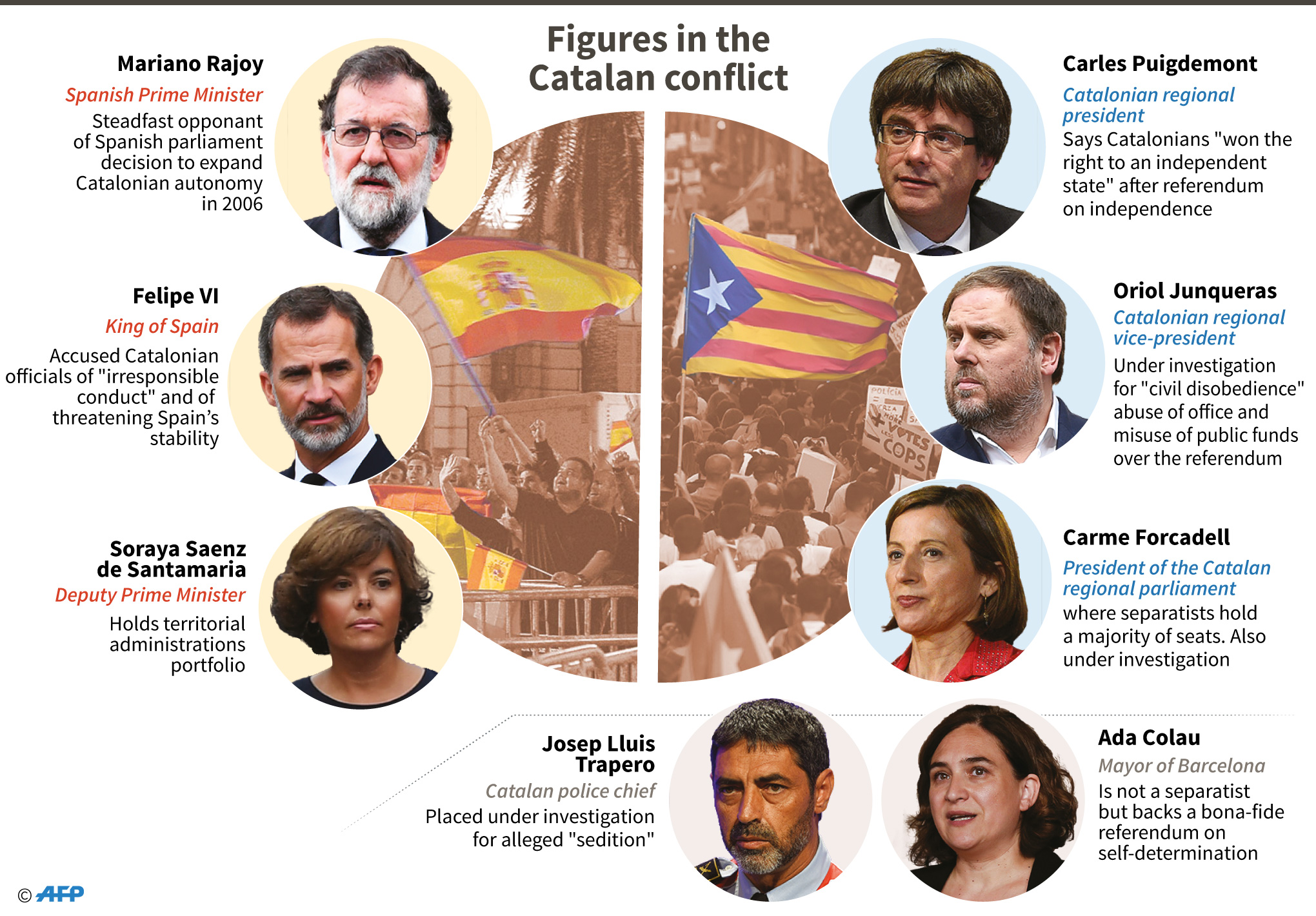 Tokoh Kunci Pro dan Kontra Kemerdekaan Catalonia (AFP)