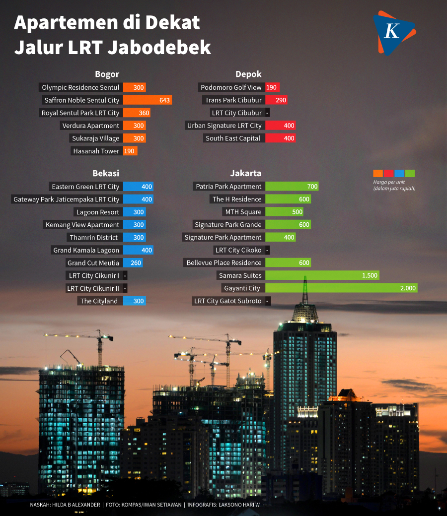 Tak Perlu Pusing Cari Hunian Dekat LRT, Ini Daftarnya video viral info traveling info teknologi info seks info properti info kuliner info kesehatan foto viral berita ekonomi