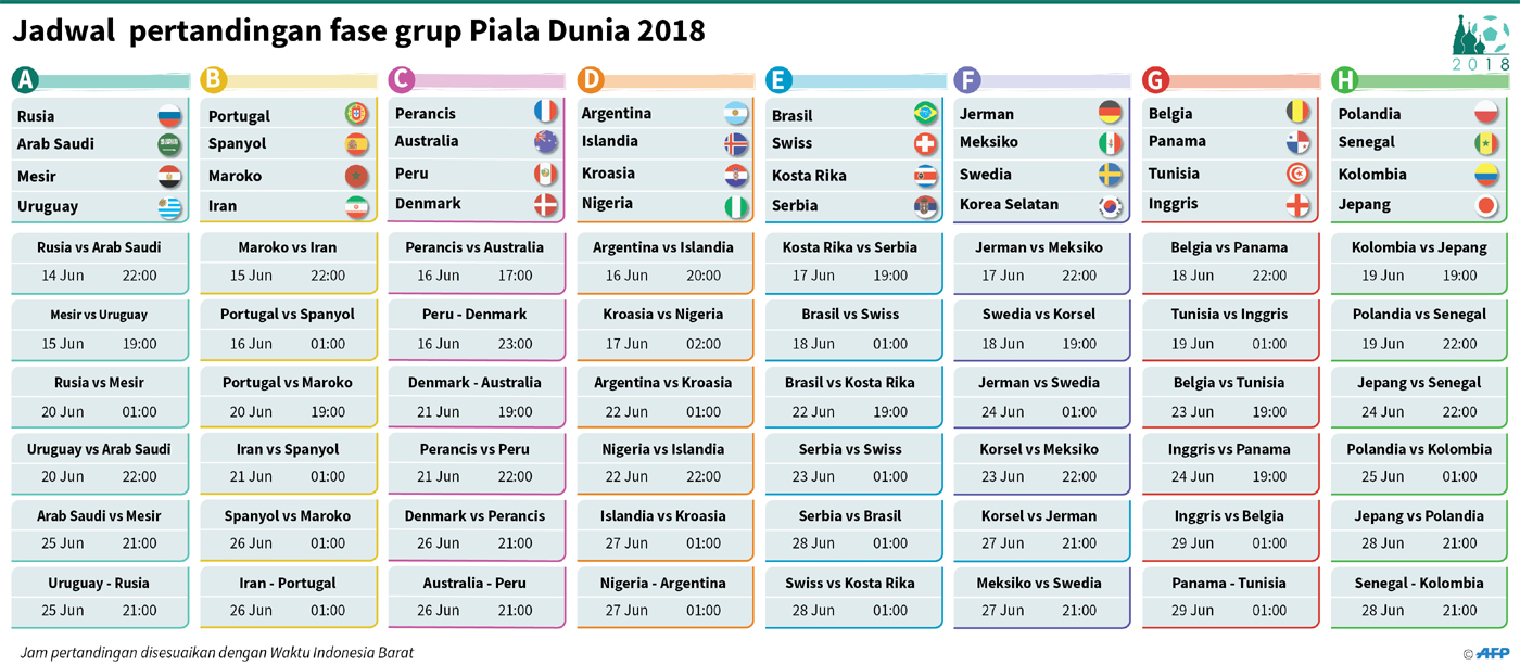 AFP Jadwal Pertandingan Fase Grup Piala Dunia 2018