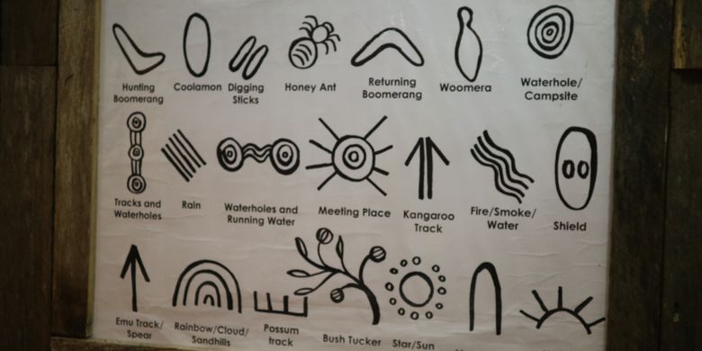 


Informasi alat dan senjata Suku Aborigin di Waradah Aboriginal Centre.