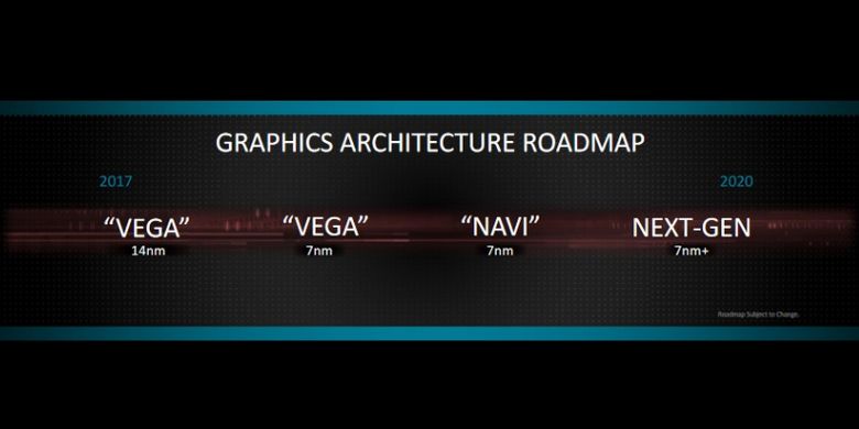 Roadmap AMD dalam pengembangan teknologi grafis Vega dan Navi